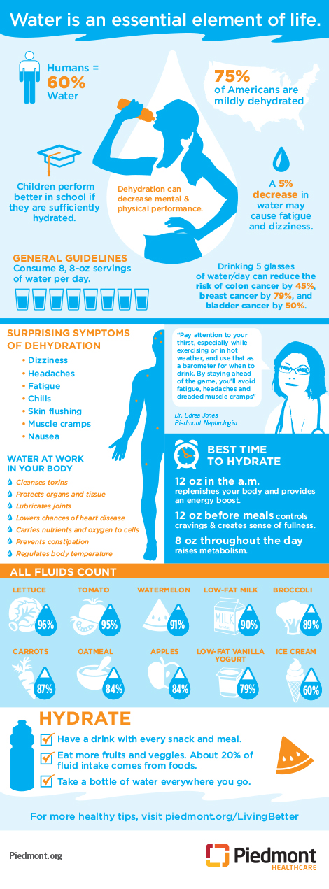 Fact Sheet Water Is Essential To Life Piedmont Healthcare